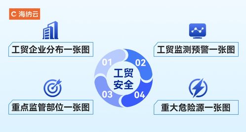 海納云 工貿(mào)行業(yè)安全風(fēng)險(xiǎn)監(jiān)測預(yù)警解決方案 ,用數(shù)字科技護(hù)航安全生產(chǎn)