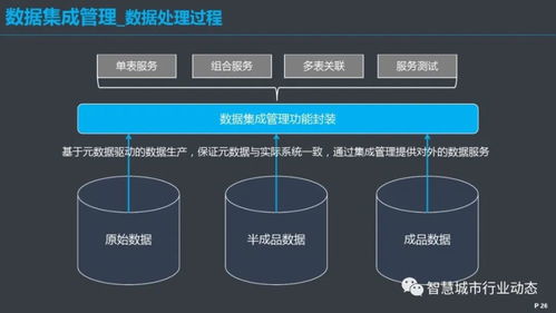 數(shù)據(jù)治理體系建設方案 數(shù)據(jù)處理篇