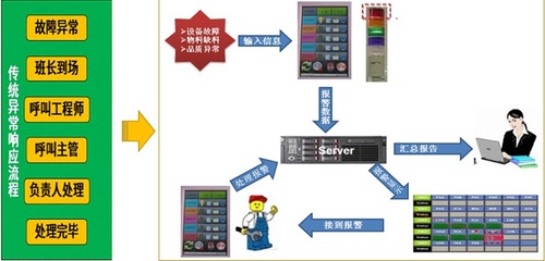 集控科技智慧工廠的數(shù)據(jù)處理技術 驅(qū)動智能制造的核心引擎
