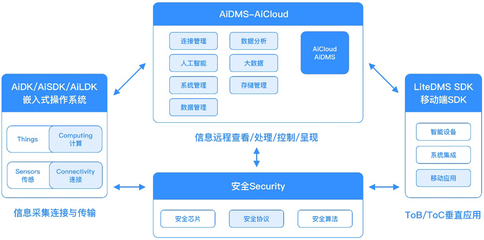 自連科技發(fā)布全場(chǎng)景物聯(lián)網(wǎng)解決方案，賦能大健康與新基建新賽道