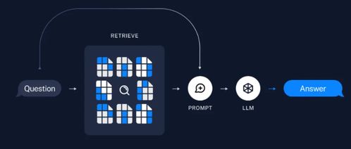 大模型應用之路 從提示詞工程到通用人工智能（AGI）的軟件開發(fā)征程